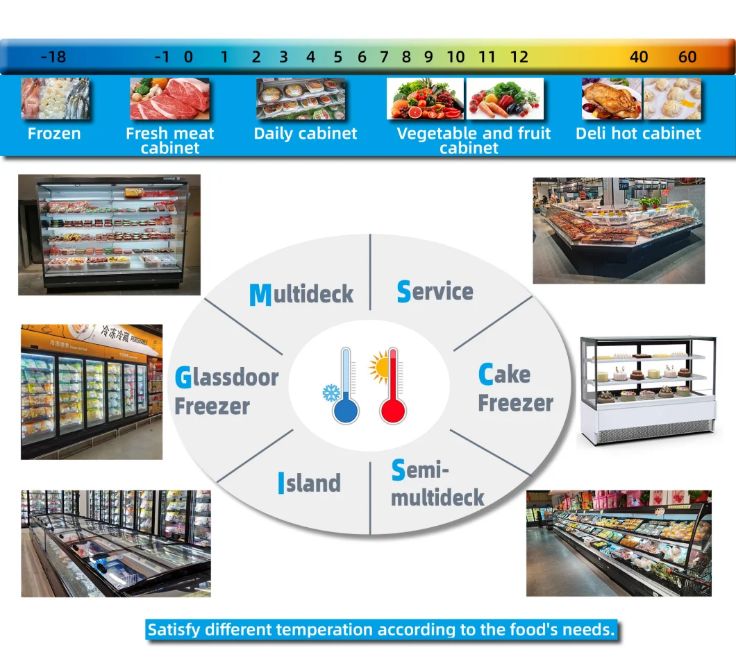Supermarket Refrigerator Butcher Deli Chiller Meat Fridge Display Freezer